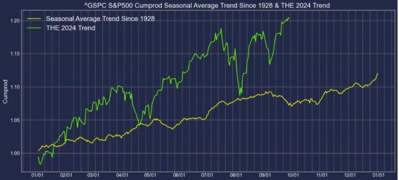 1928-2024-SP500-Monthly-Price-Change-chart