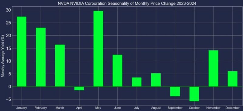 2023-2024-SP500-Monthly-Price-Change-graph