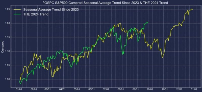 2023-2024-SP500-Monthly-Price-Change-chart