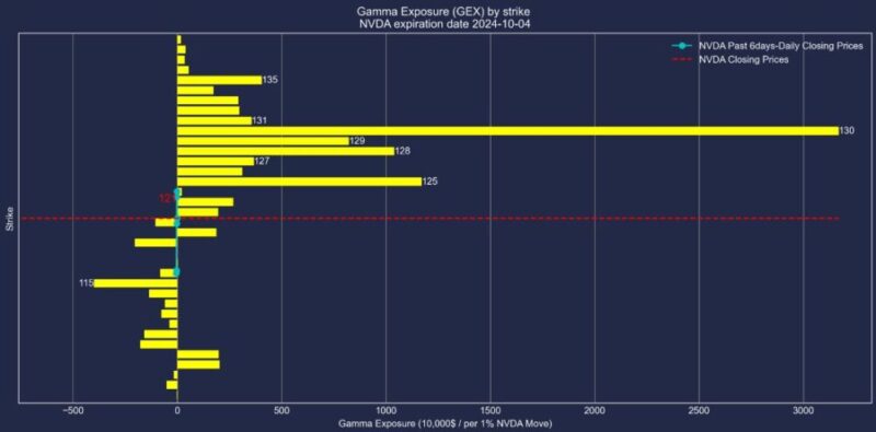 NVDA-GEX-WALL-20241004