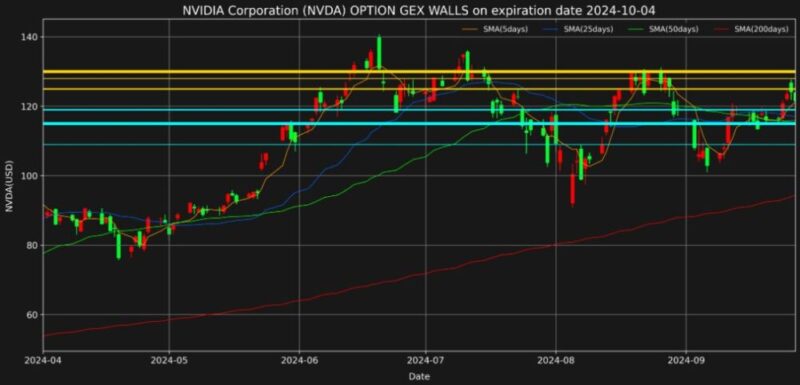 NVDA-GEX-WALL-20241004