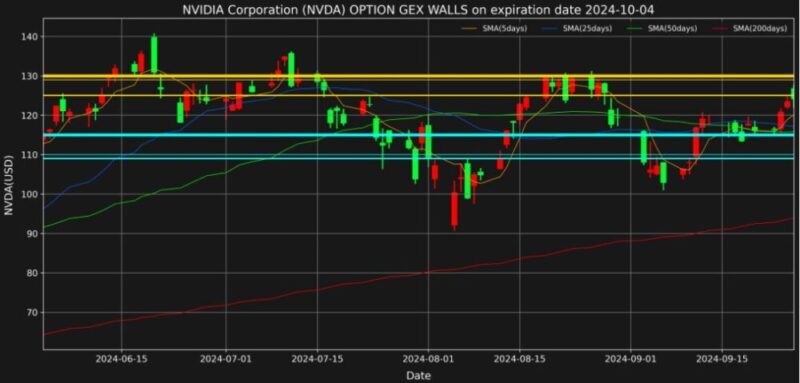 2024-09-27(Expiry)Option Net Gamma Exposure (GEX) Wall