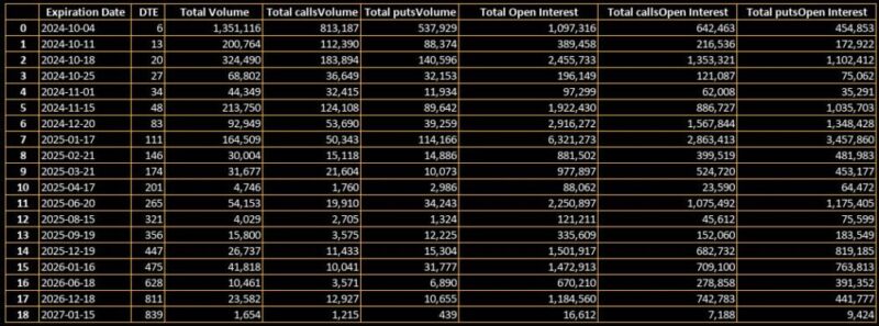 NVDA-OPTION-TABLE