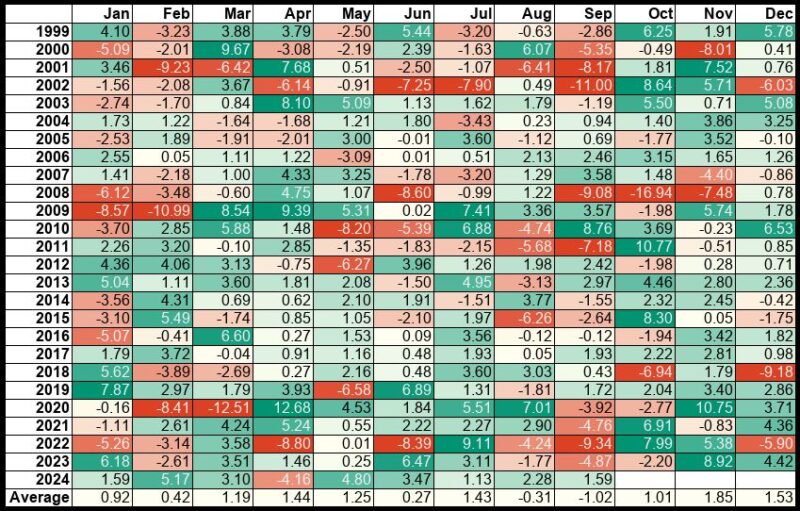 S&P500MonthlyReturn