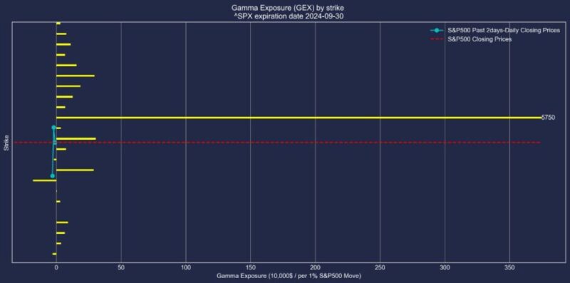 SPX-GEX-20240930