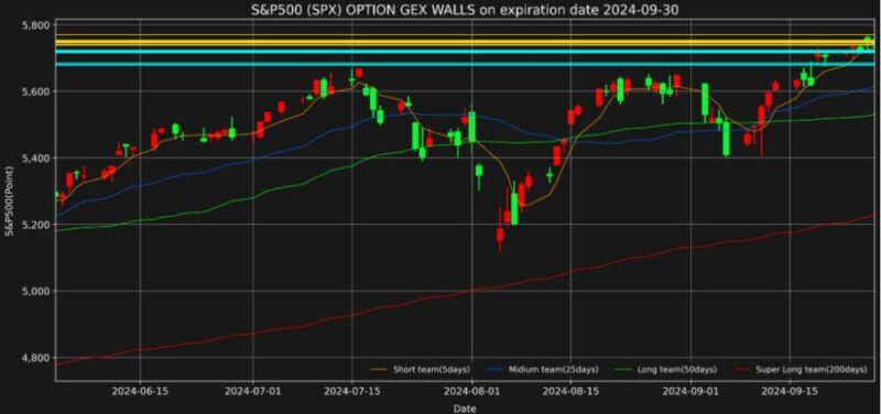 SPX-GEX-WALL-20240930