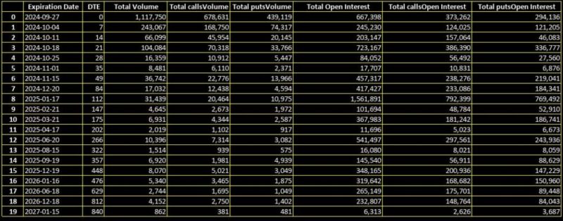 TSLAOPTIONTABLE