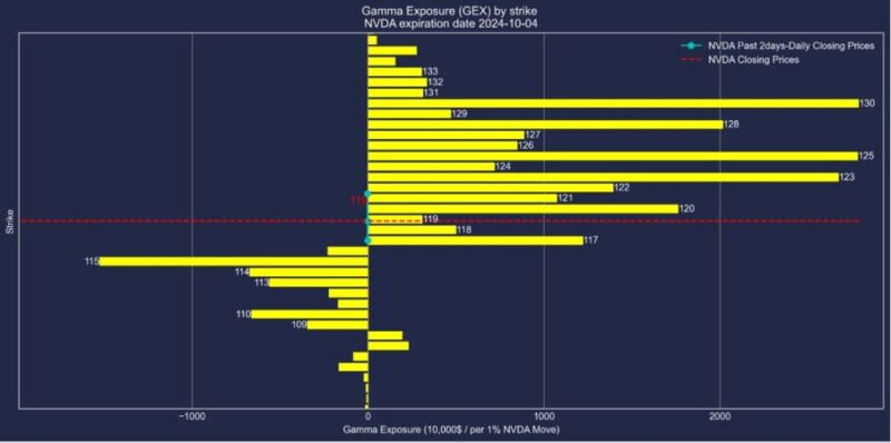 NVDA-GEX-20241004