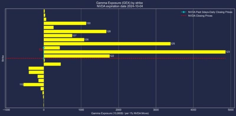 NVDA-GEX-20241004