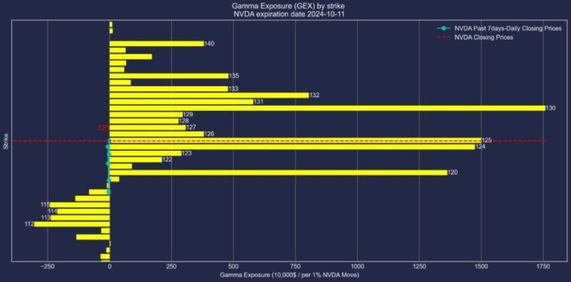 NVDA-GEX-20241011