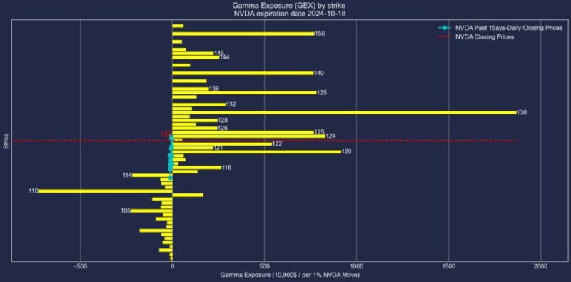 NVDA-GEX-20241018