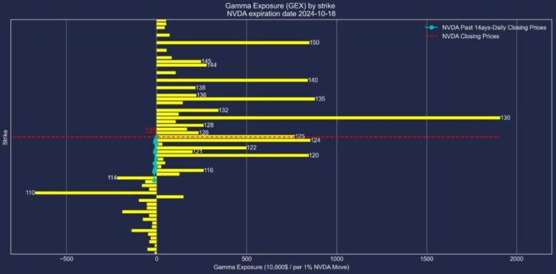 NVDA-GEX-20241018