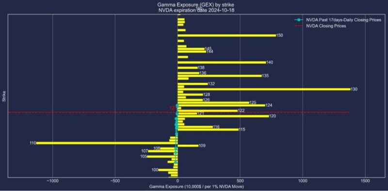 NVDA-GEX-20241018