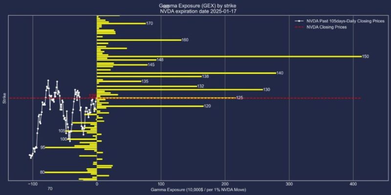 NVDA-GEX-20250117