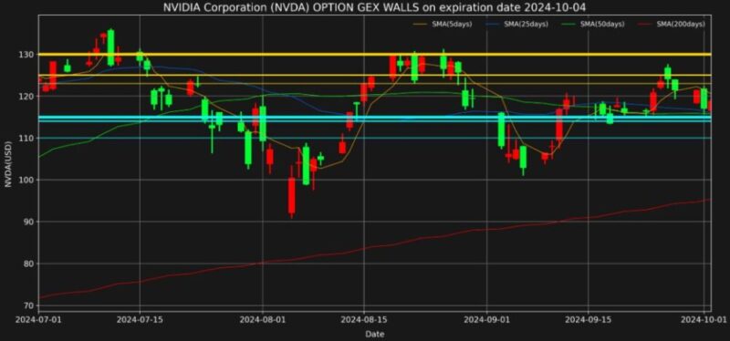 NVDA-GEX-WALL-20241004