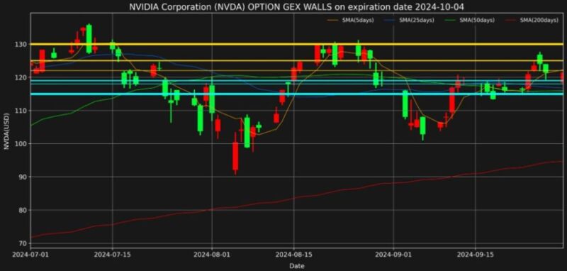 NVDA-GEX-WALL-20241004