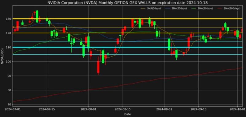 NVDA-GEX-WALL-20241018