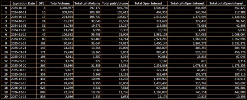 NVDA-OPTION-TABLE