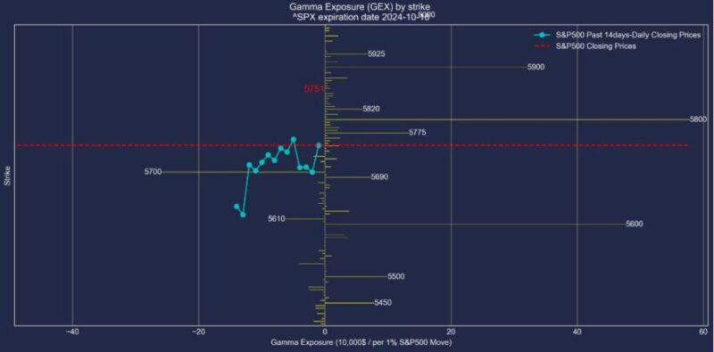 SPX-GEX-20241018