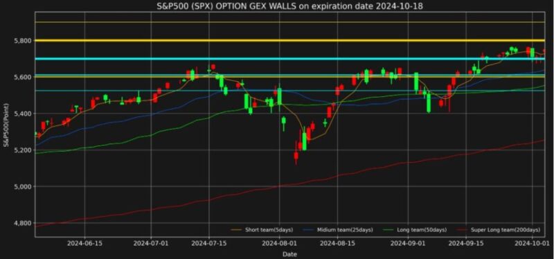 SPX-GEX-WALL-20241018