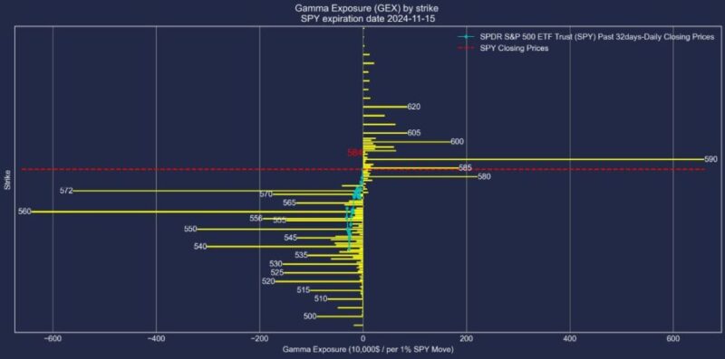 SPYETF2024年11月15日満期オプションガンマエクスポージャー2024年10月14日現在