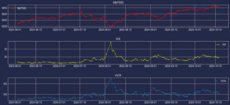 VIXチャート2024年10月17日現在